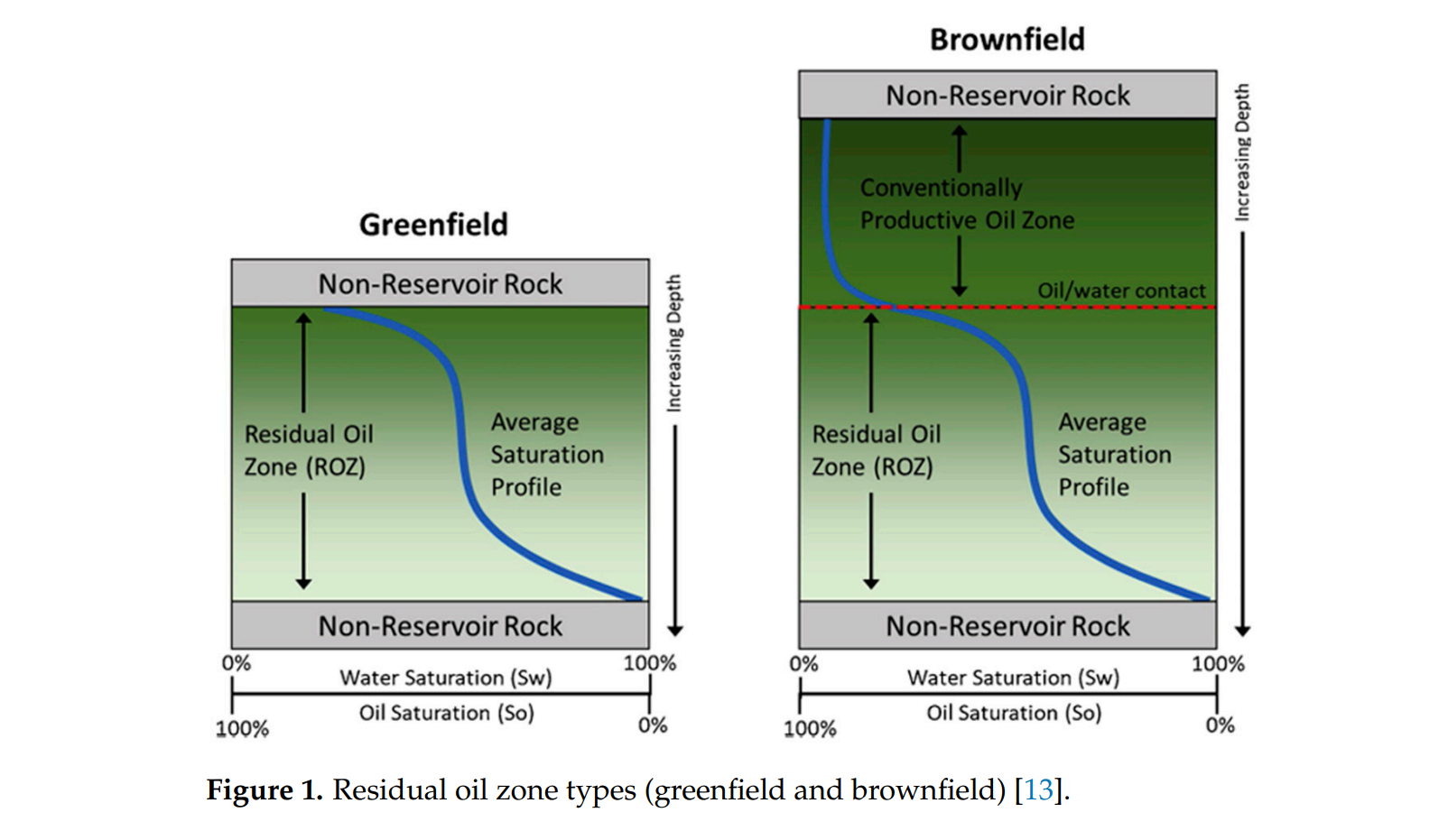 图示 AI 生成的内容可能不正确。