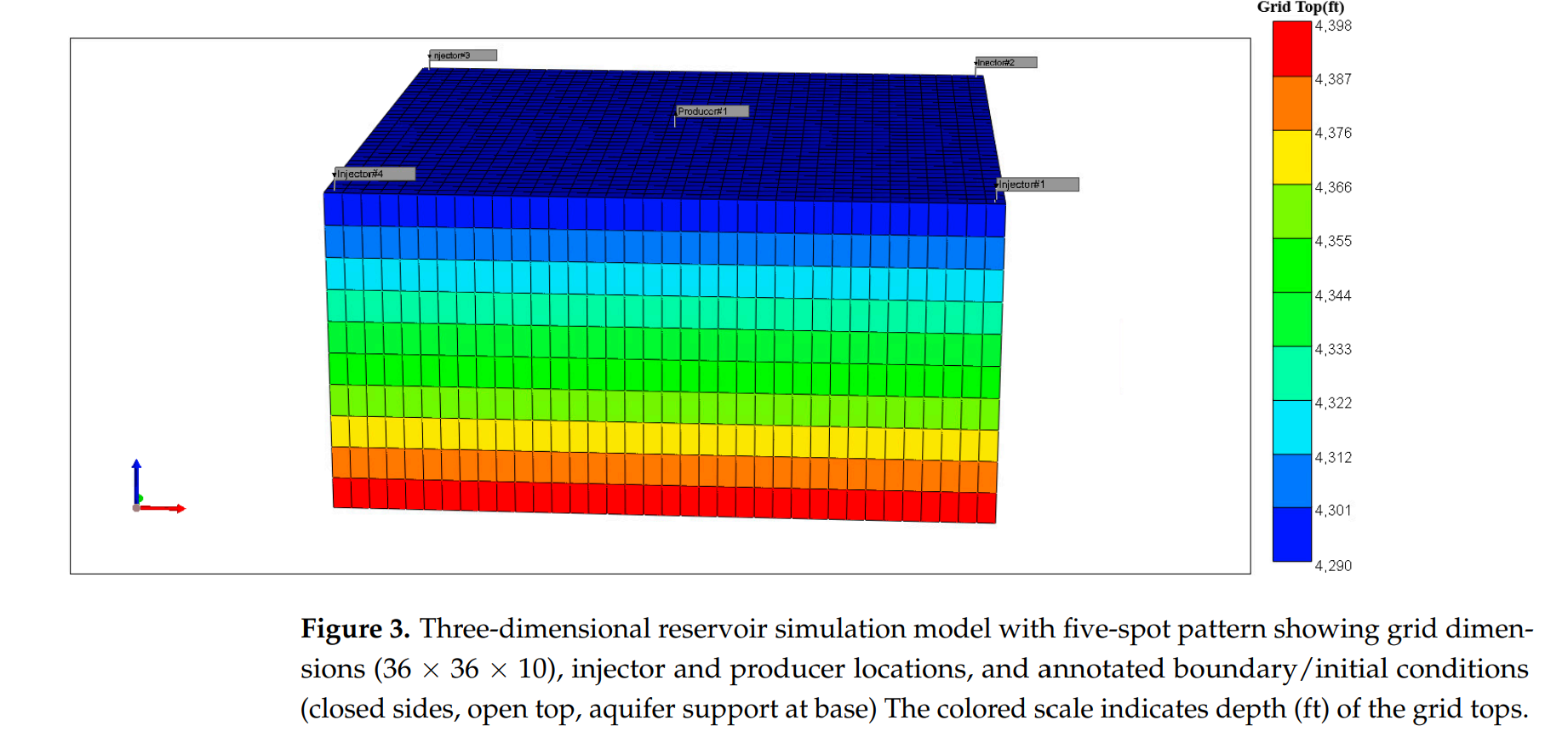 图表 AI 生成的内容可能不正确。