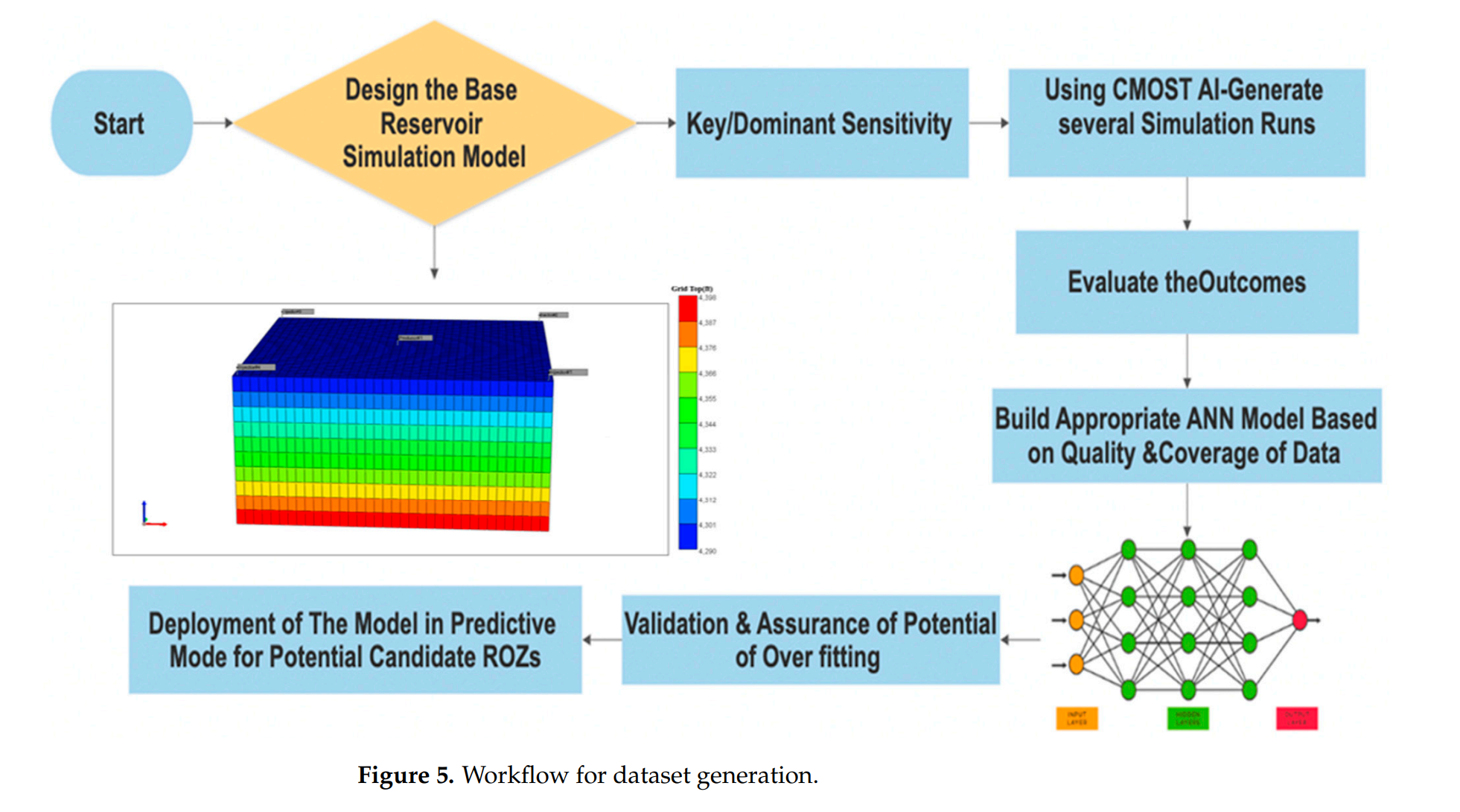 图示 AI 生成的内容可能不正确。