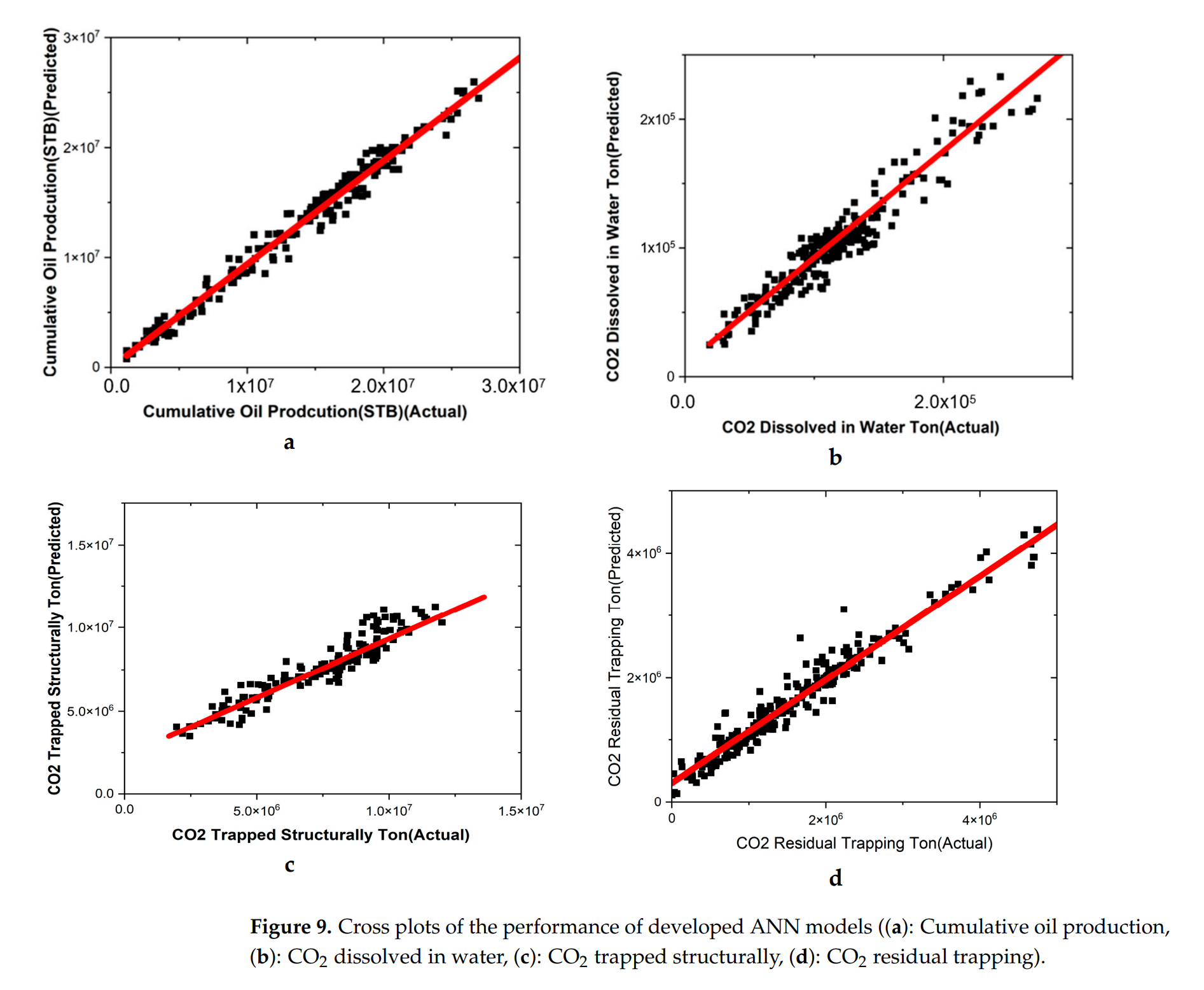 图表, 折线图 AI 生成的内容可能不正确。