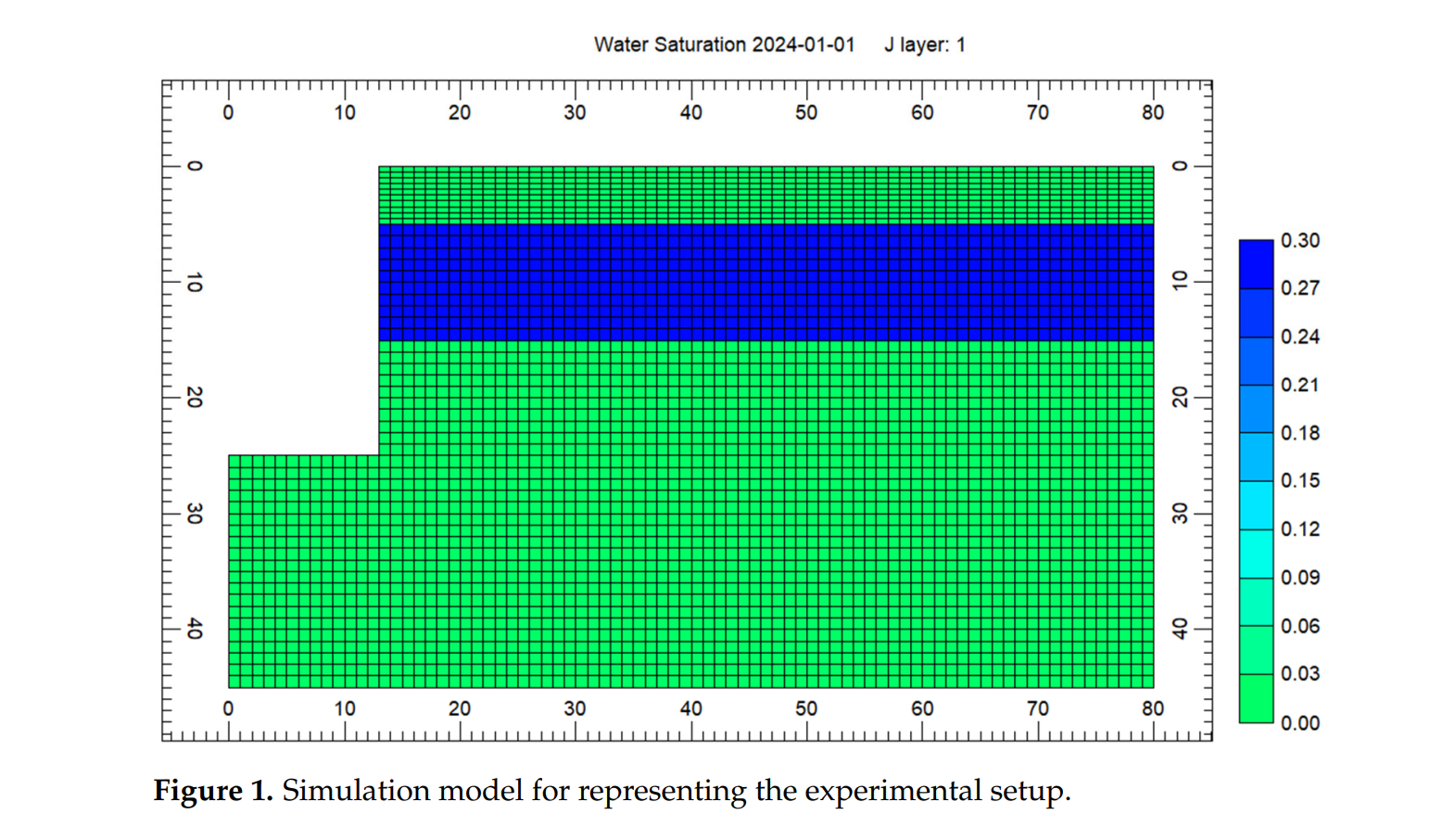 图表, 直方图 AI 生成的内容可能不正确。