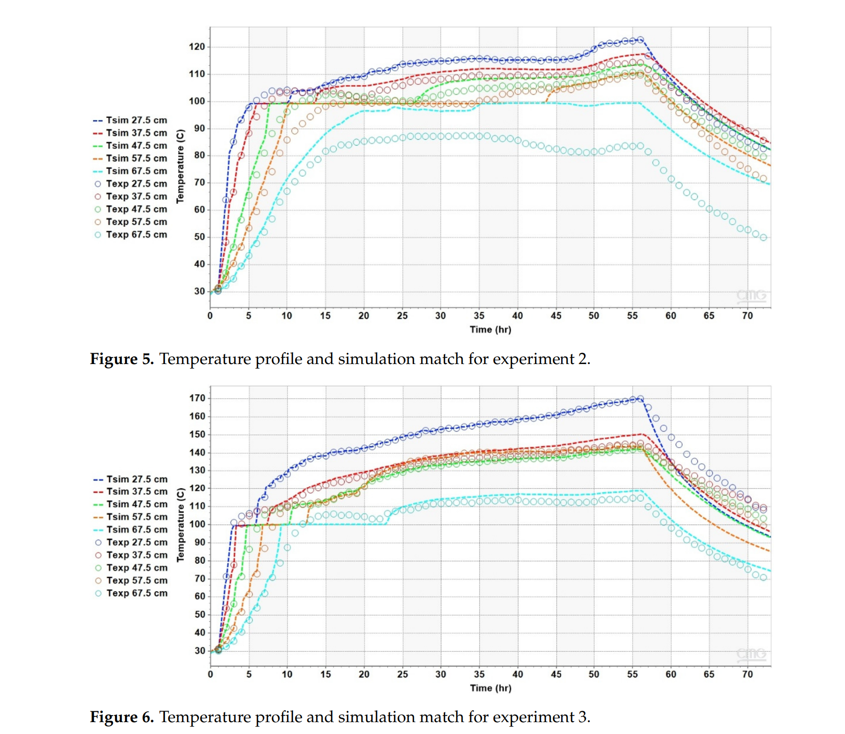 图表 AI 生成的内容可能不正确。