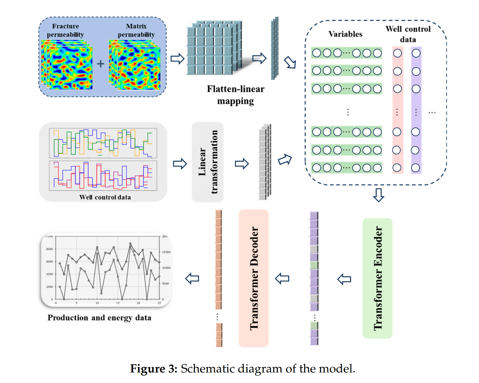 图示 AI 生成的内容可能不正确。