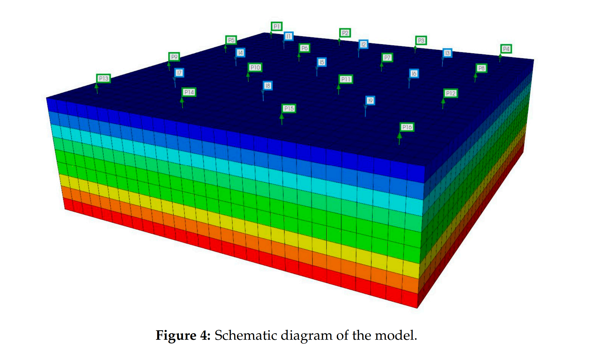 图表 AI 生成的内容可能不正确。
