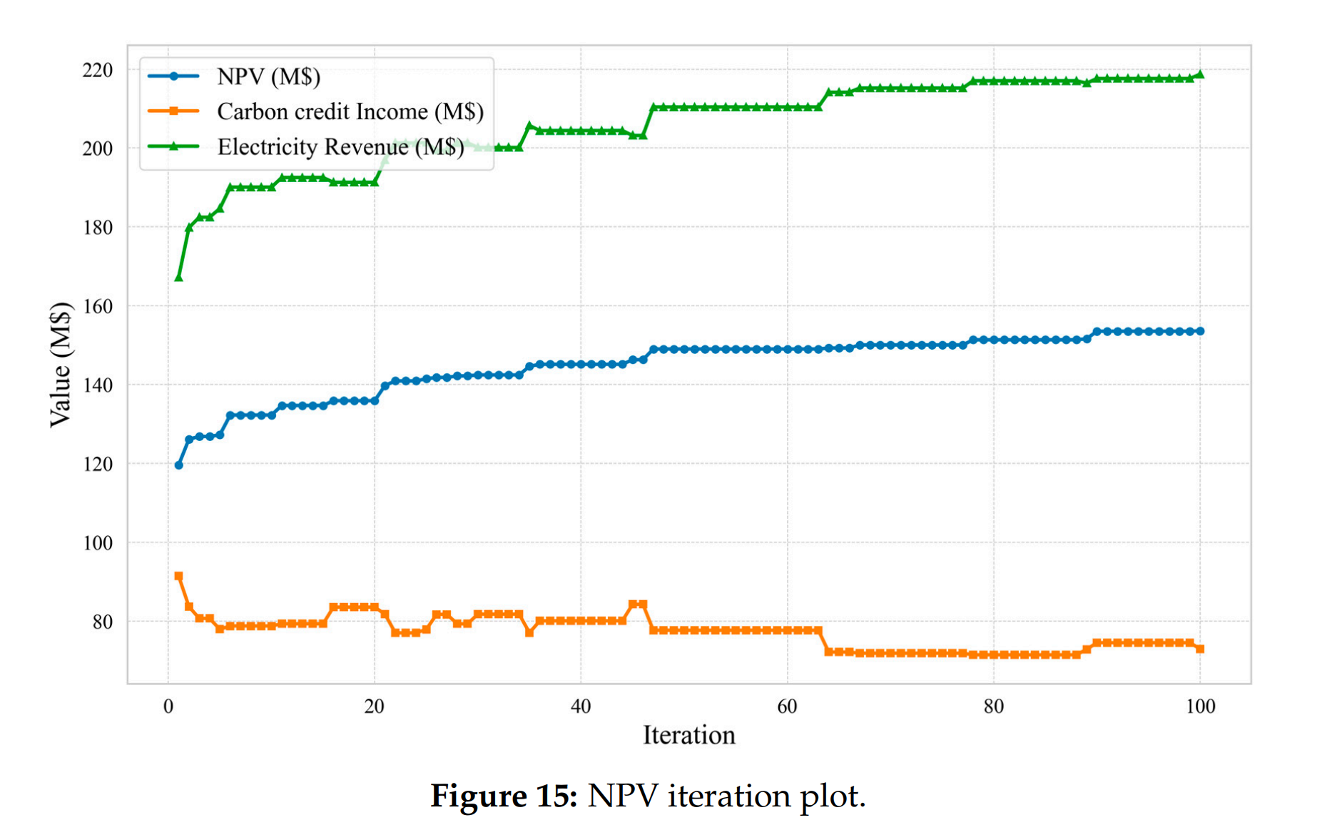 图表, 折线图 AI 生成的内容可能不正确。