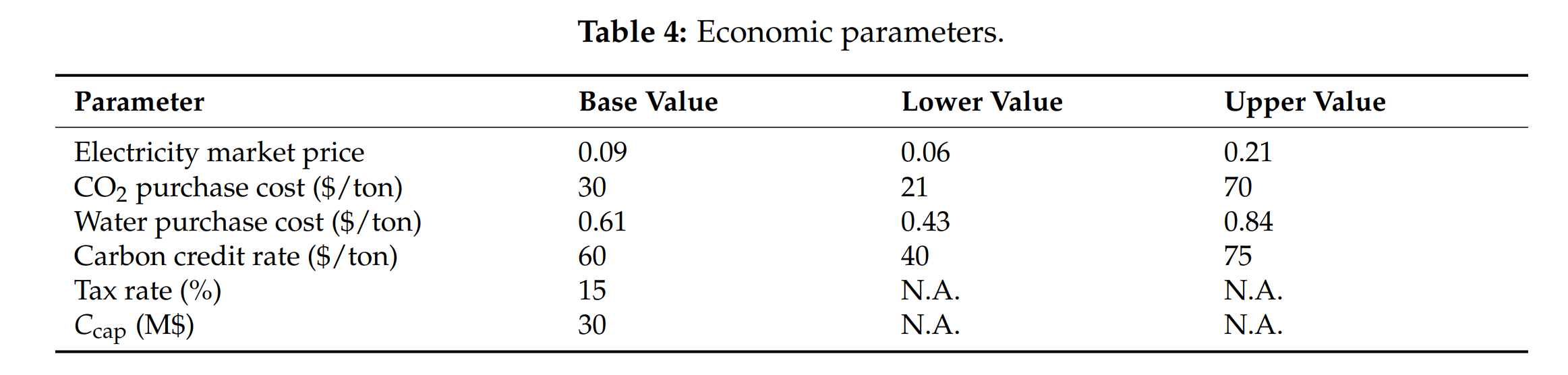 表格 AI 生成的内容可能不正确。