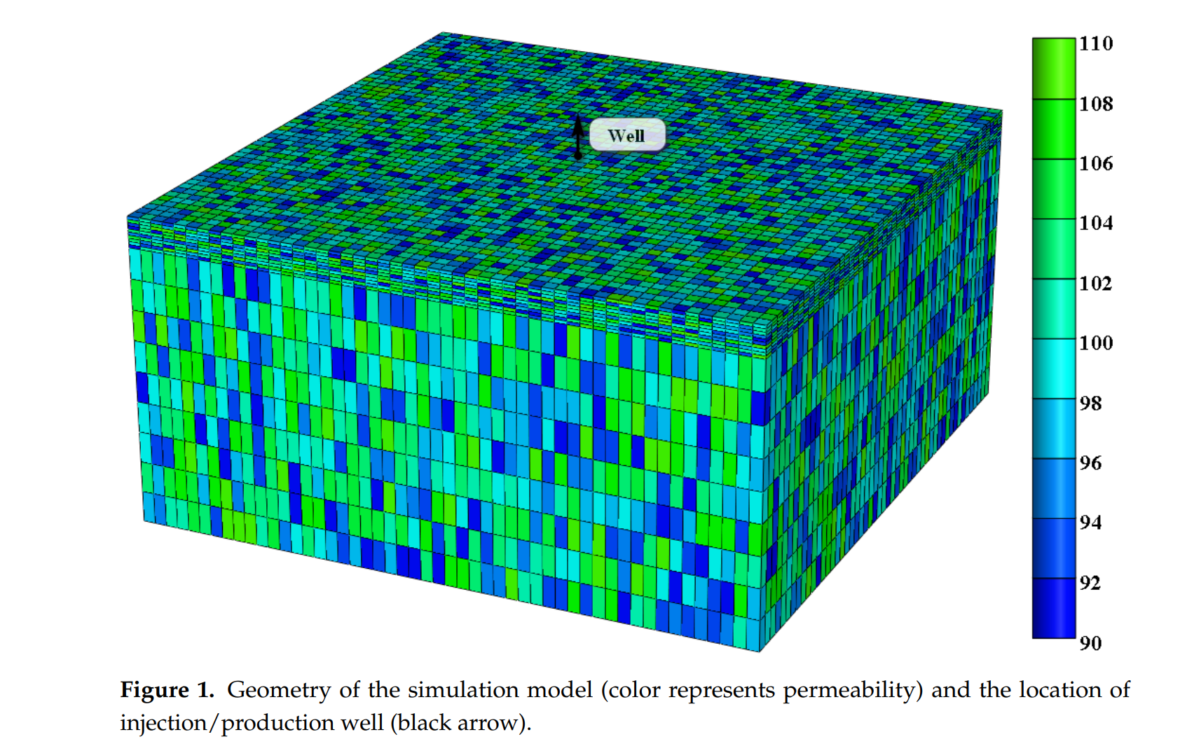 图表, 表面图 AI 生成的内容可能不正确。
