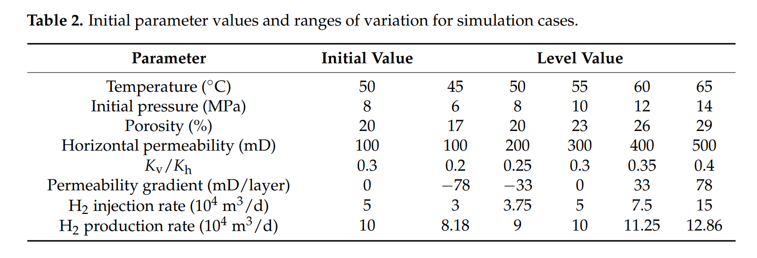 表格 AI 生成的内容可能不正确。
