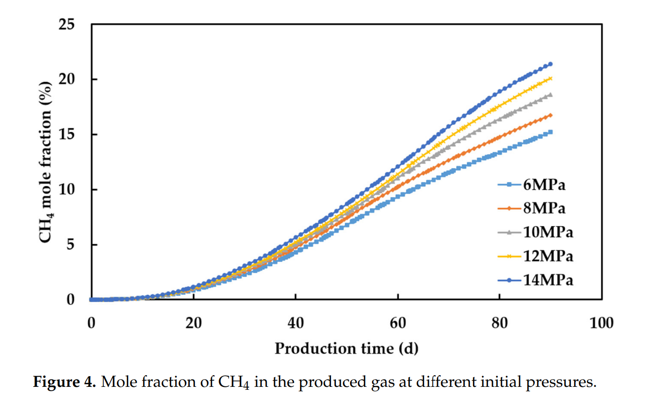 图表, 折线图 AI 生成的内容可能不正确。