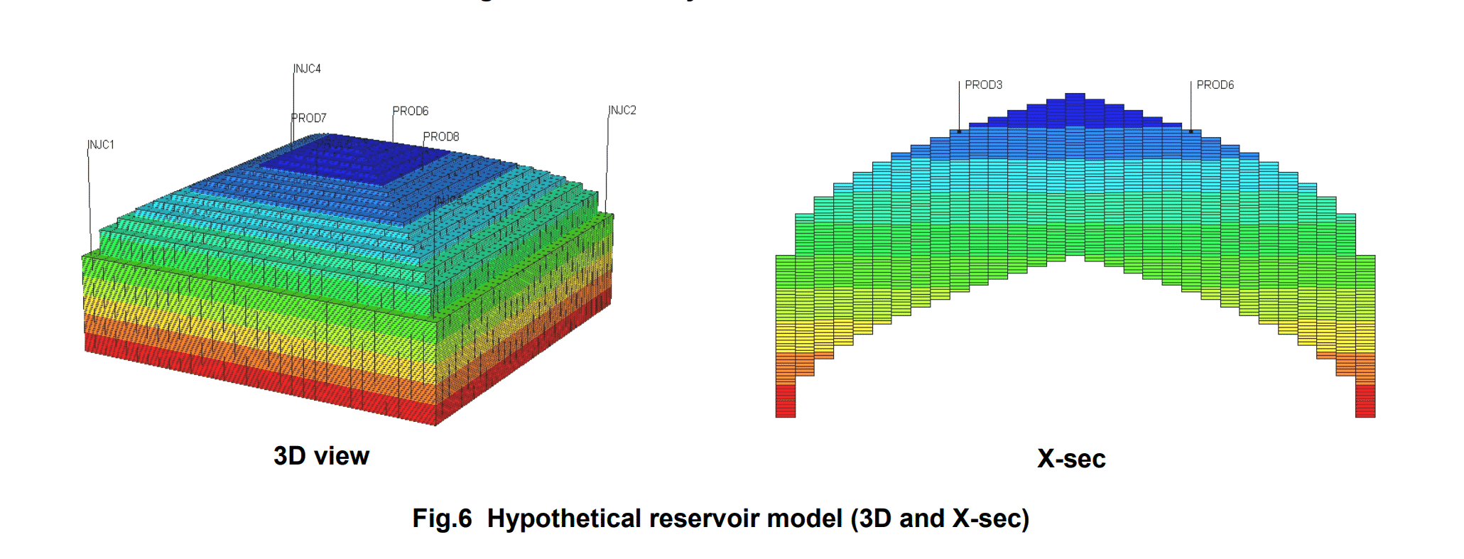 图表 AI 生成的内容可能不正确。