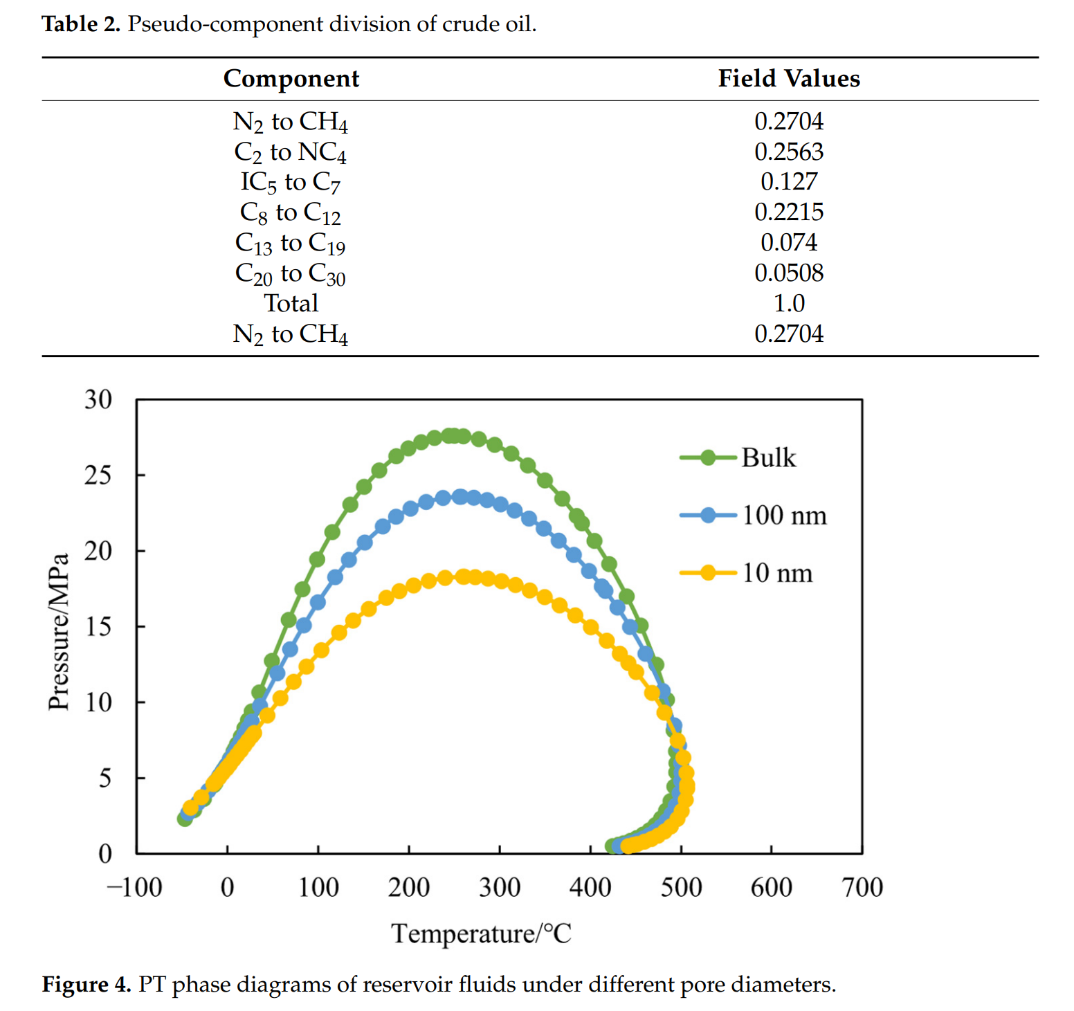 图表, 直方图 AI 生成的内容可能不正确。