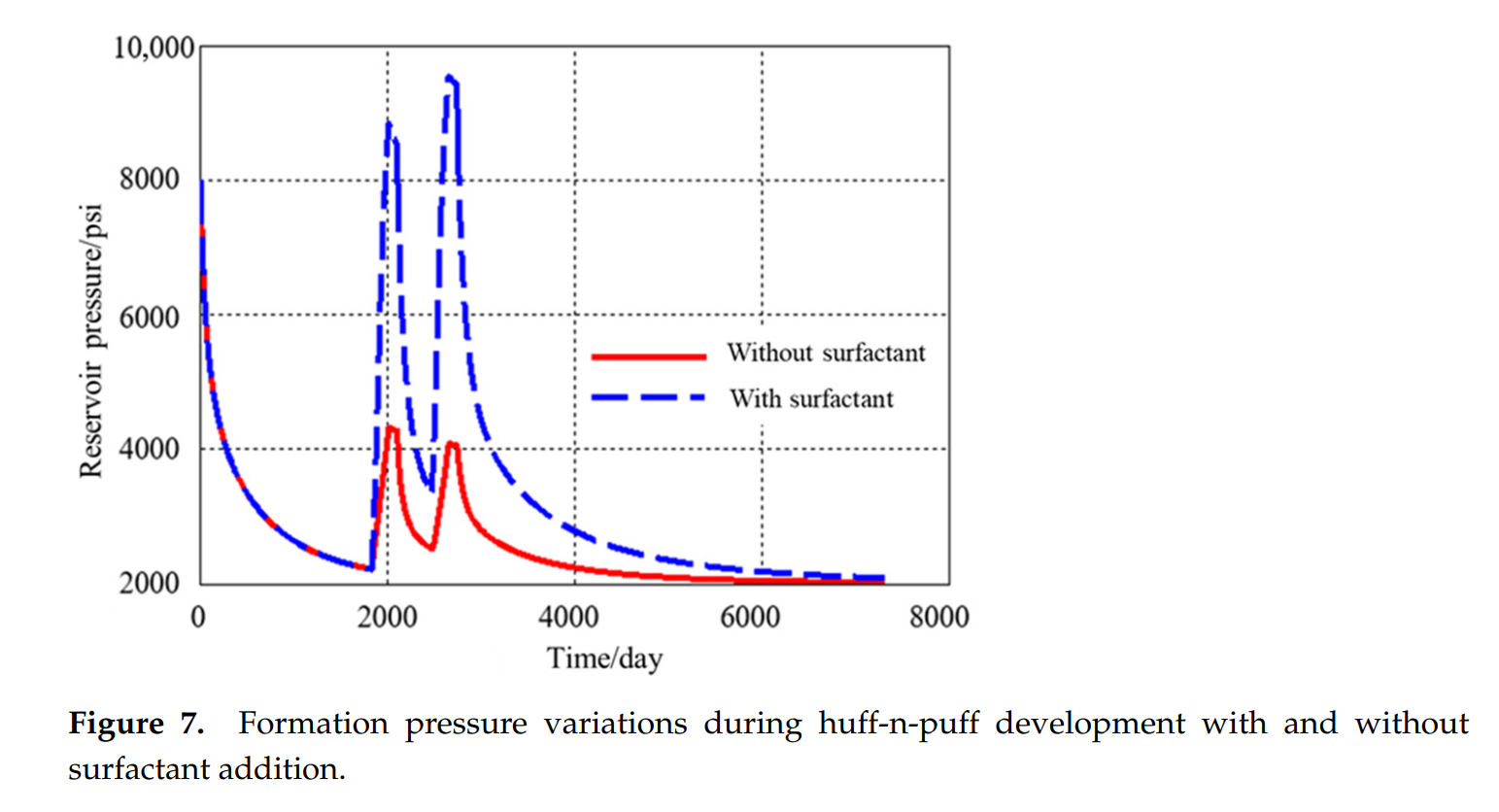 图表, 直方图 AI 生成的内容可能不正确。