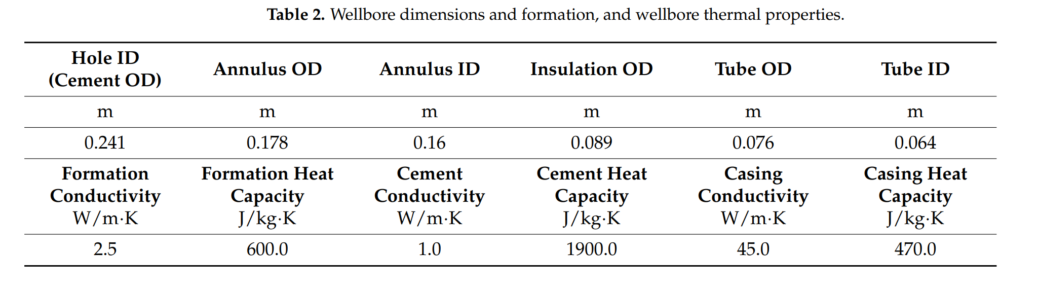 表格 AI 生成的内容可能不正确。