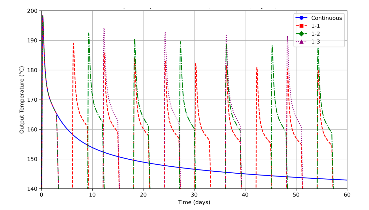 图表 AI 生成的内容可能不正确。
