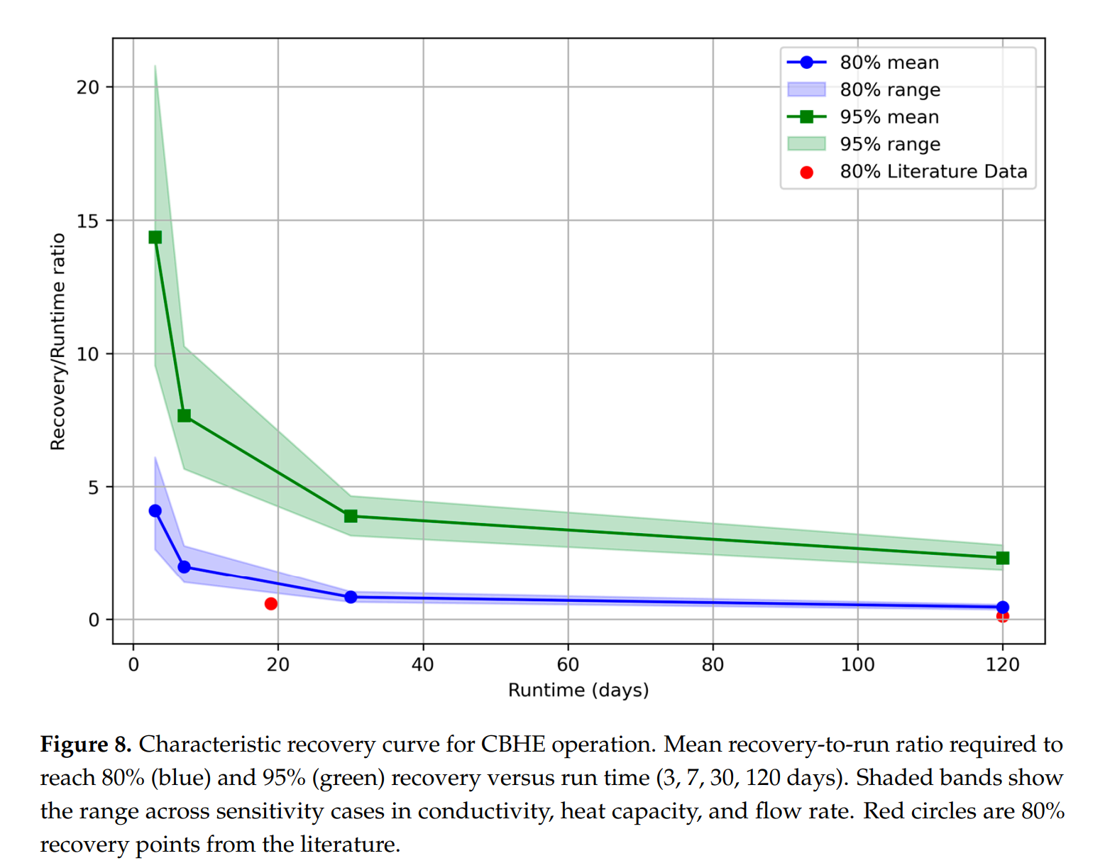 图表 AI 生成的内容可能不正确。
