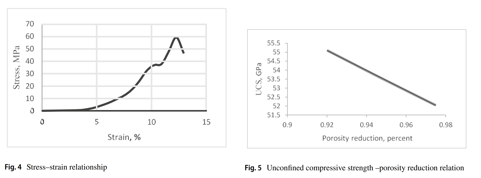 图表, 折线图 AI 生成的内容可能不正确。
