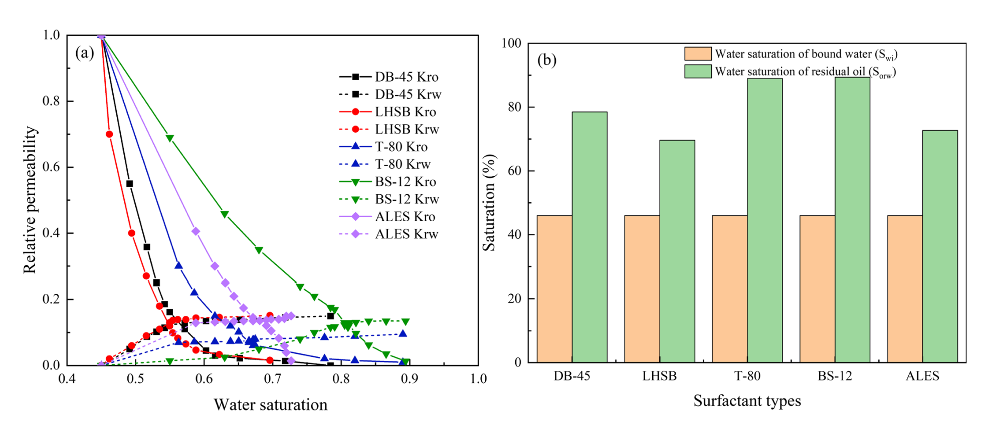 图表, 条形图 AI 生成的内容可能不正确。