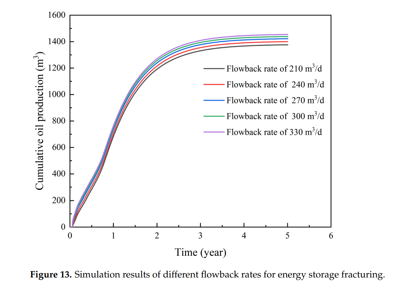 图表 AI 生成的内容可能不正确。