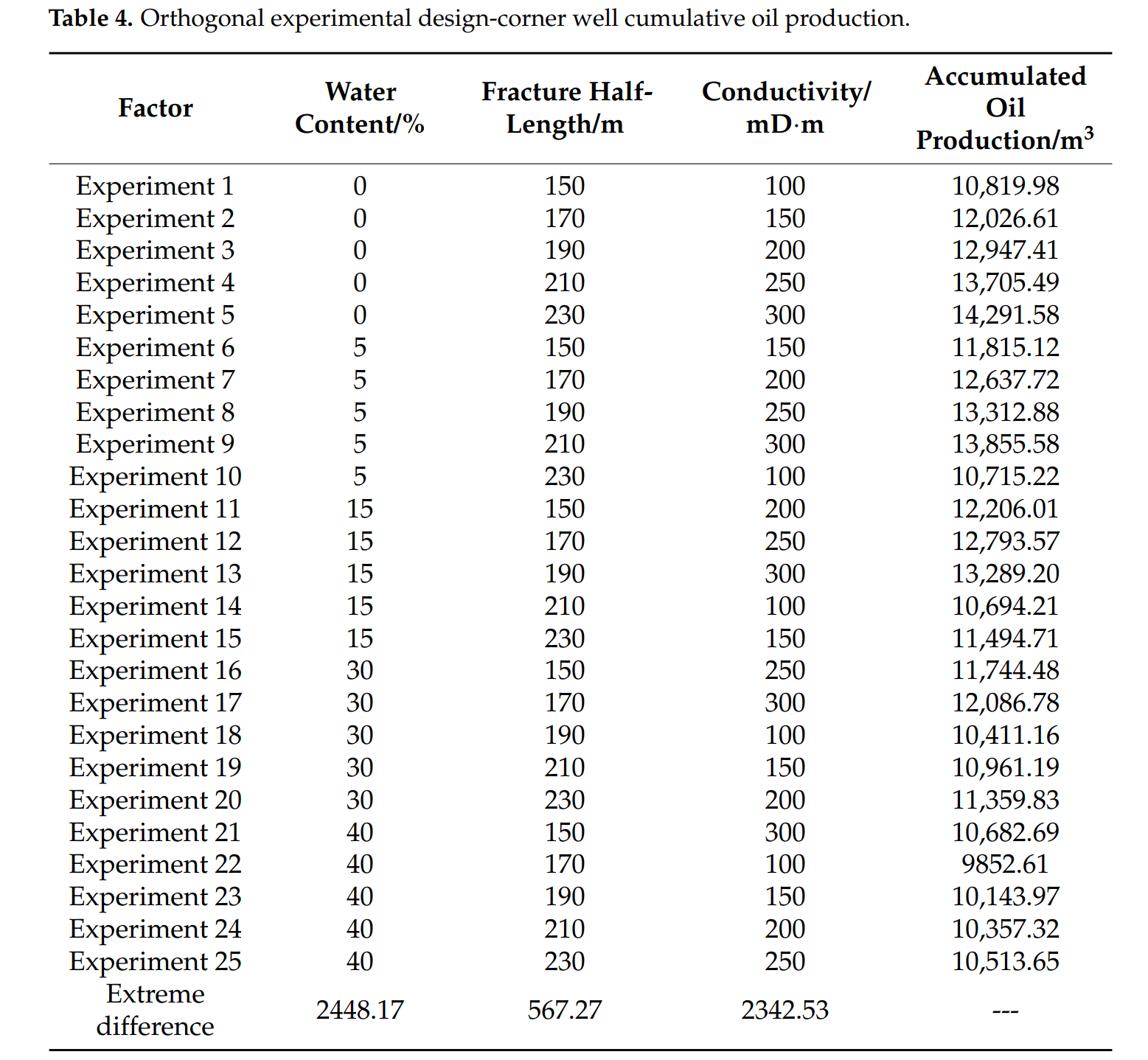 表格 AI 生成的内容可能不正确。