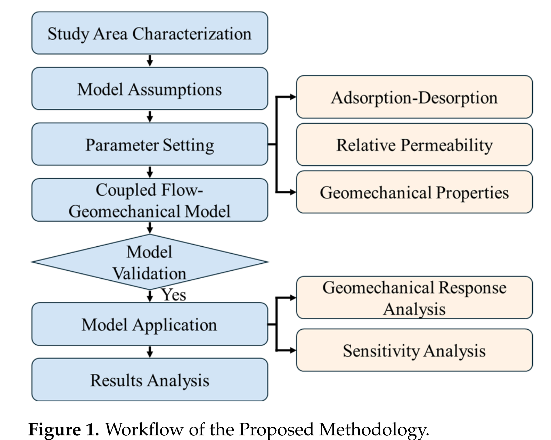 图示 AI 生成的内容可能不正确。