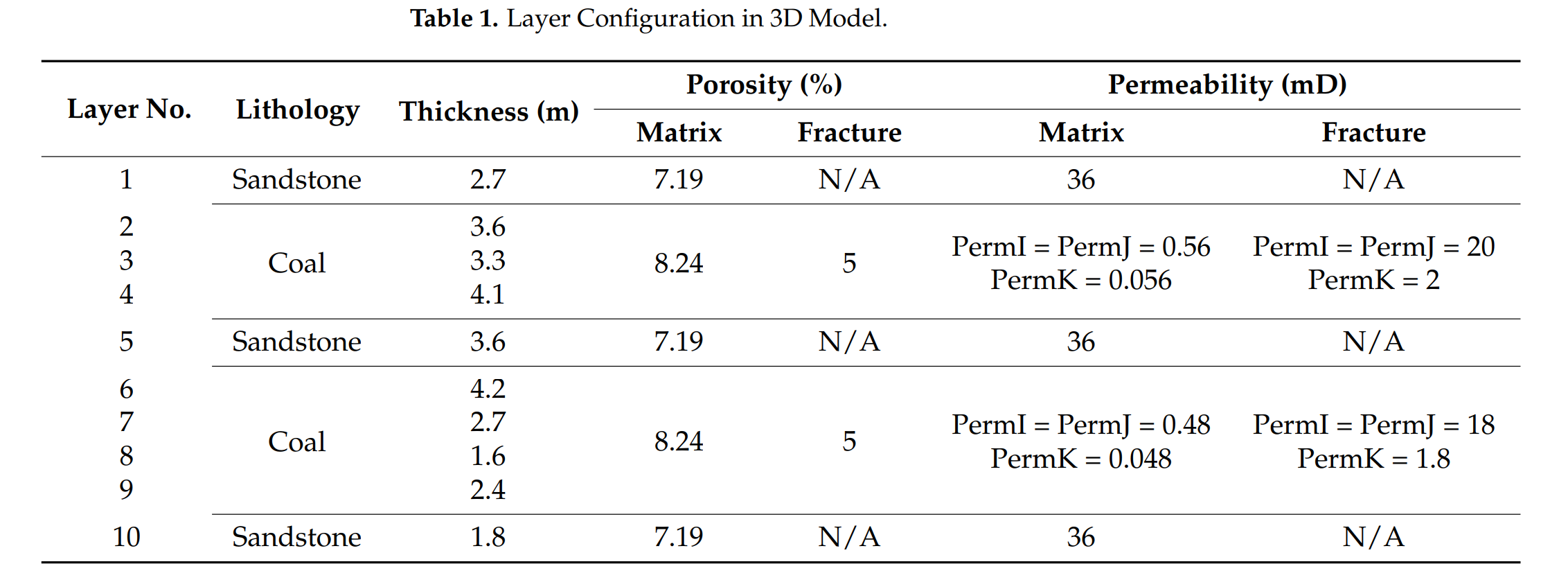 表格 AI 生成的内容可能不正确。