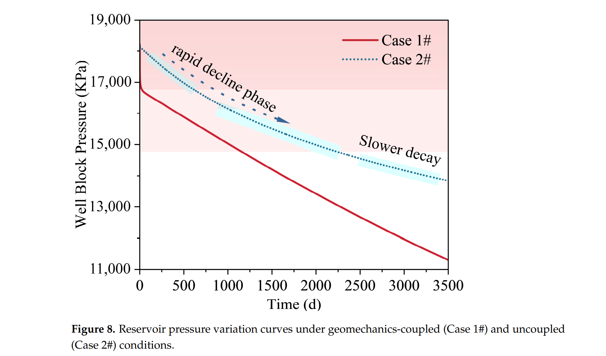 图表, 折线图 AI 生成的内容可能不正确。