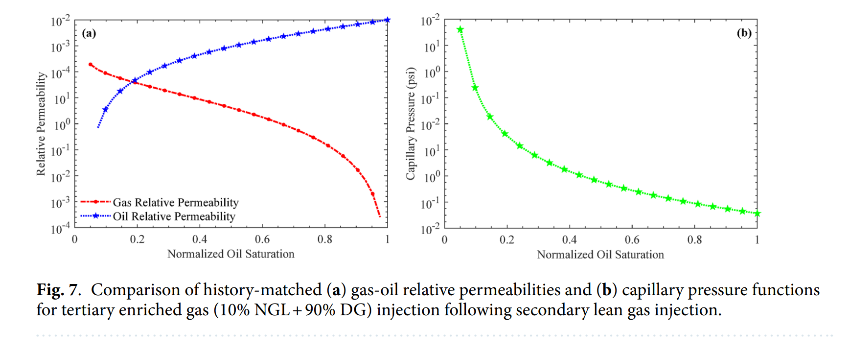 图表, 直方图 AI 生成的内容可能不正确。
