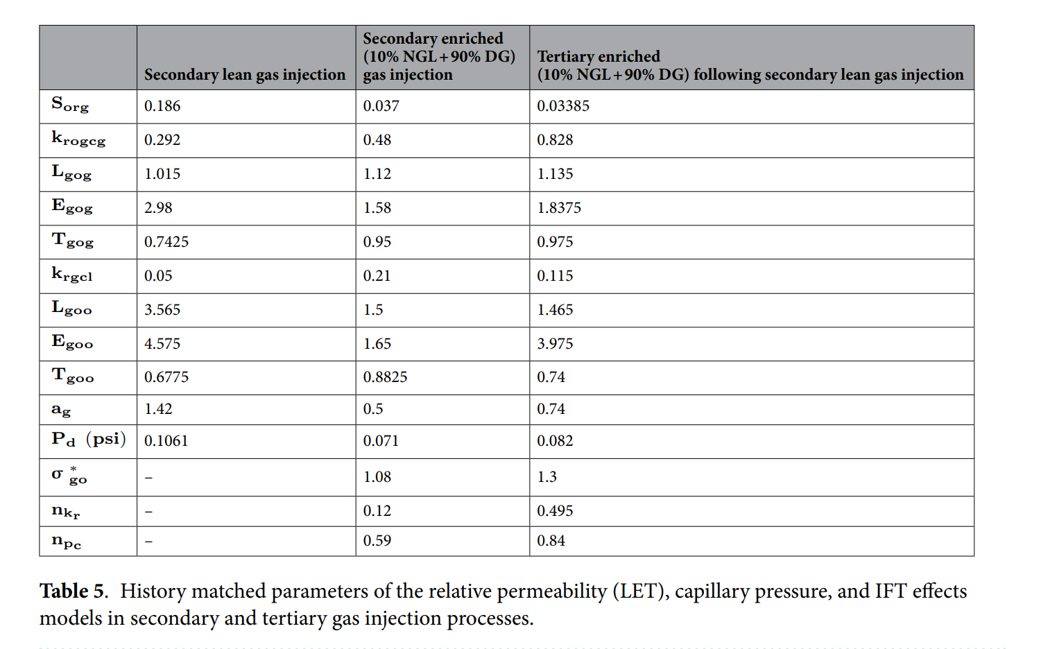 表格 AI 生成的内容可能不正确。