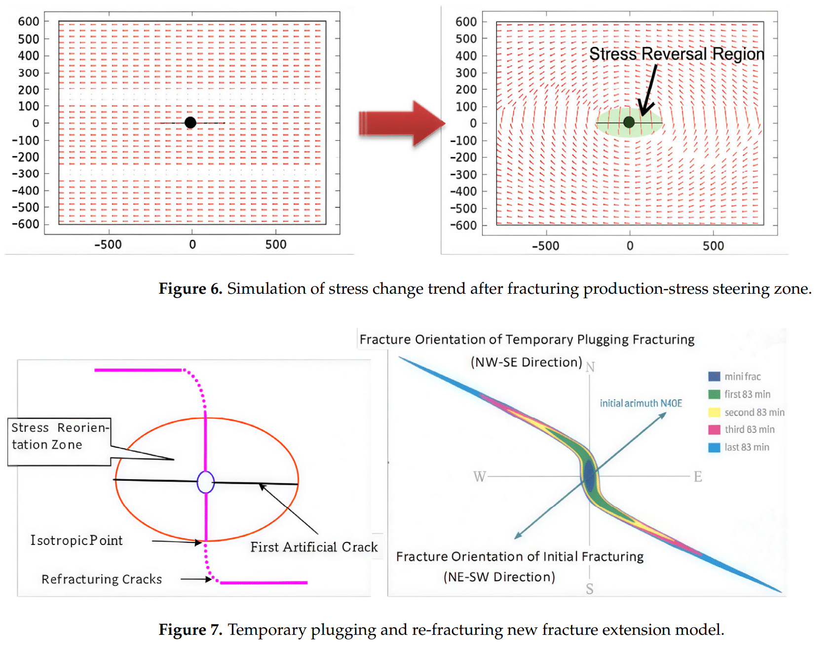 图表 AI 生成的内容可能不正确。