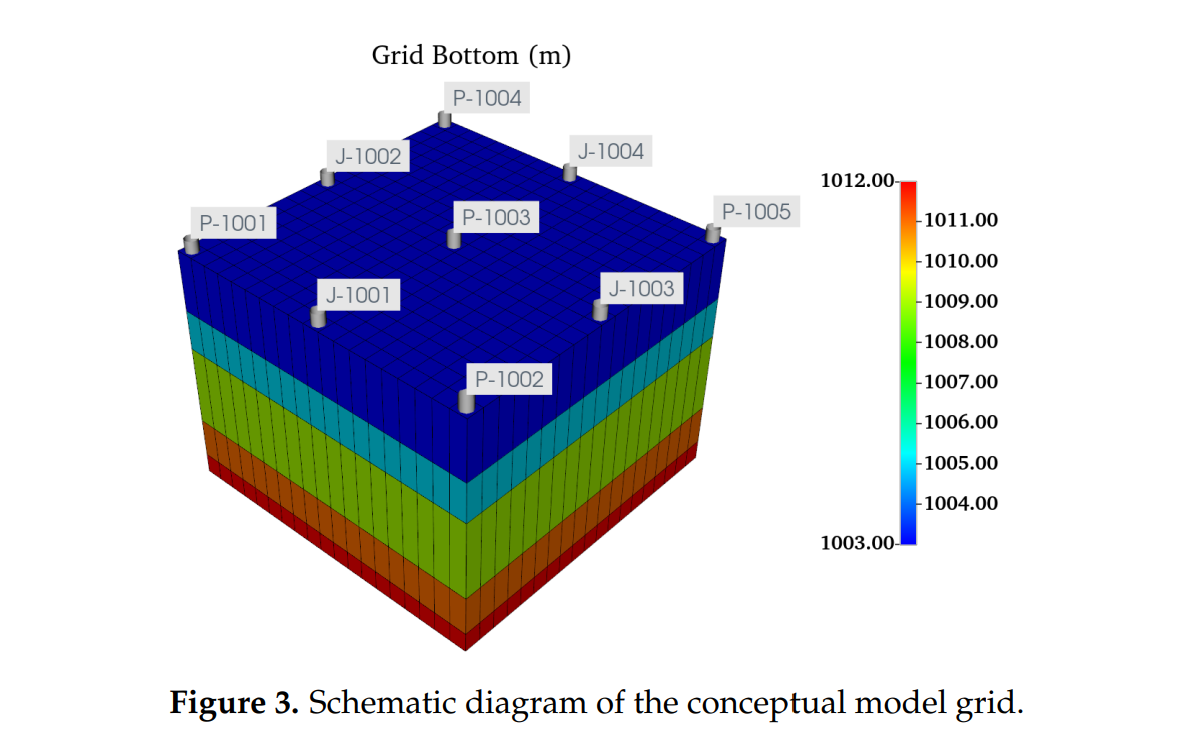 图表, 图示

AI 生成的内容可能不正确。