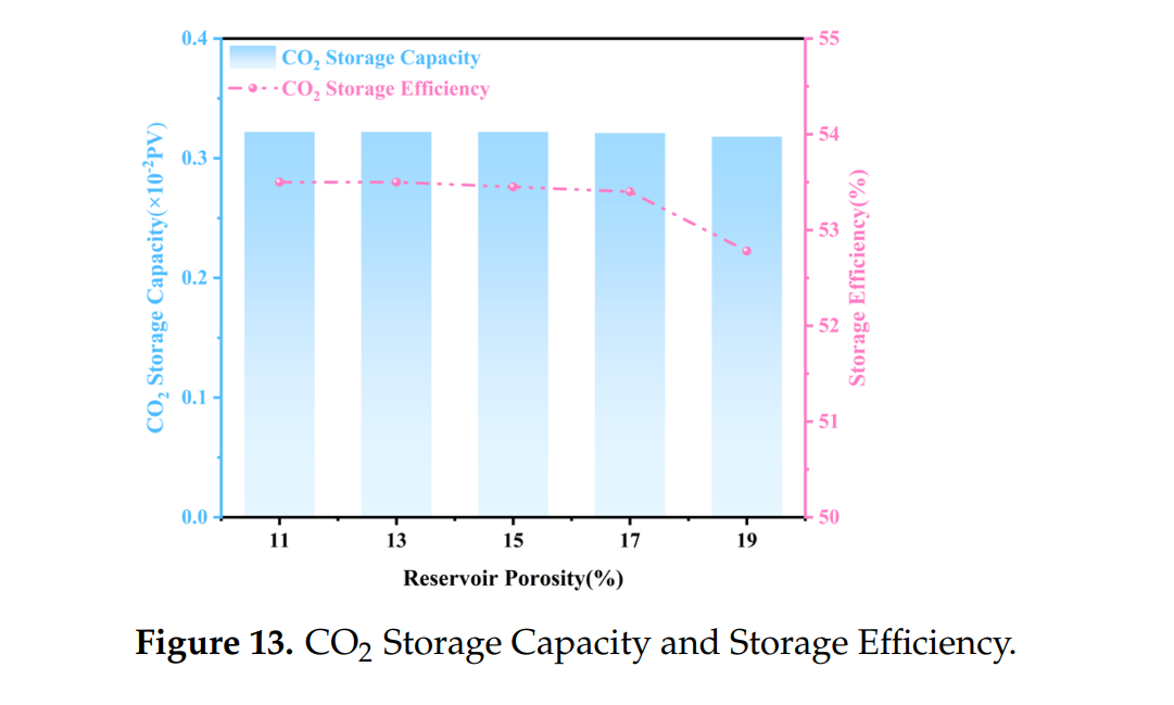 图表, 条形图

AI 生成的内容可能不正确。