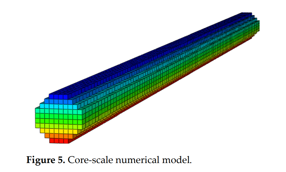 图表 AI 生成的内容可能不正确。
