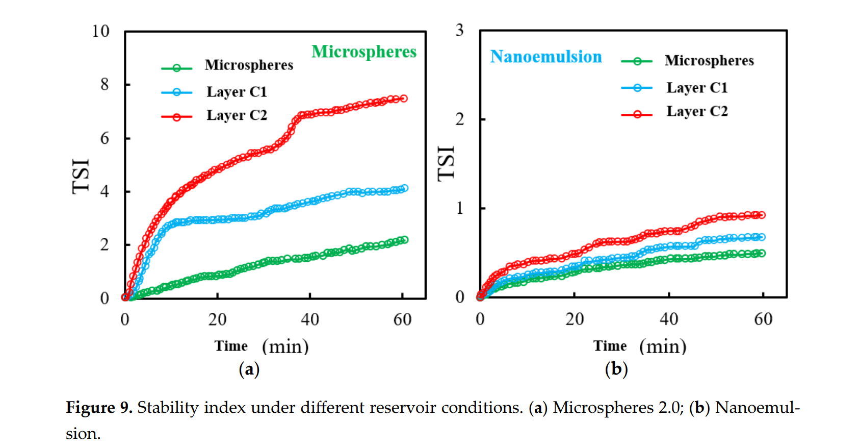图表, 折线图 AI 生成的内容可能不正确。
