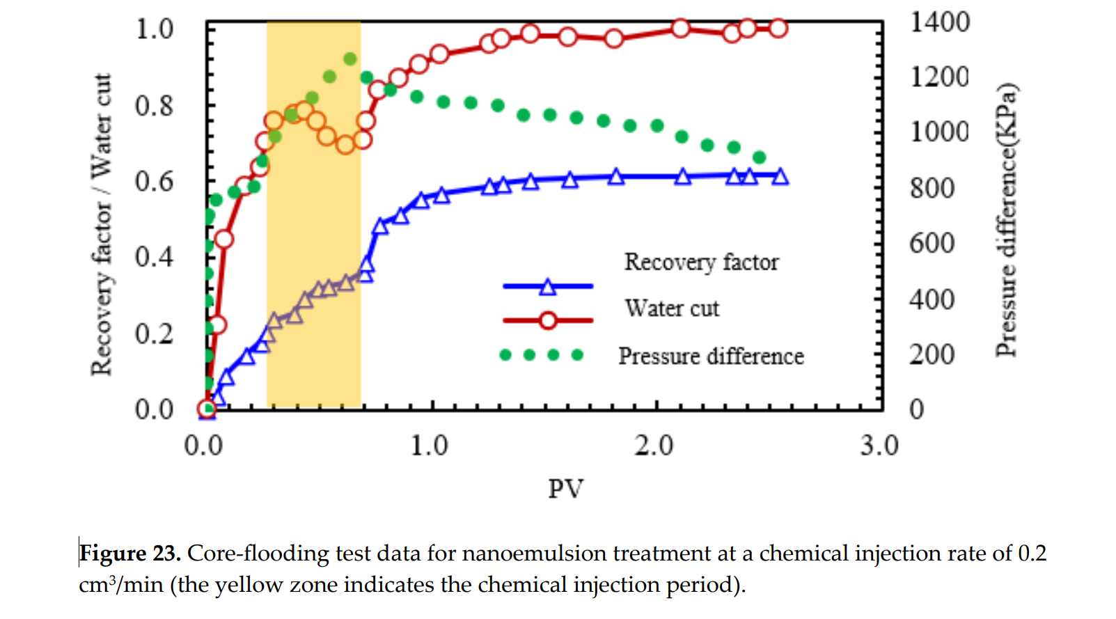 图表, 直方图 AI 生成的内容可能不正确。