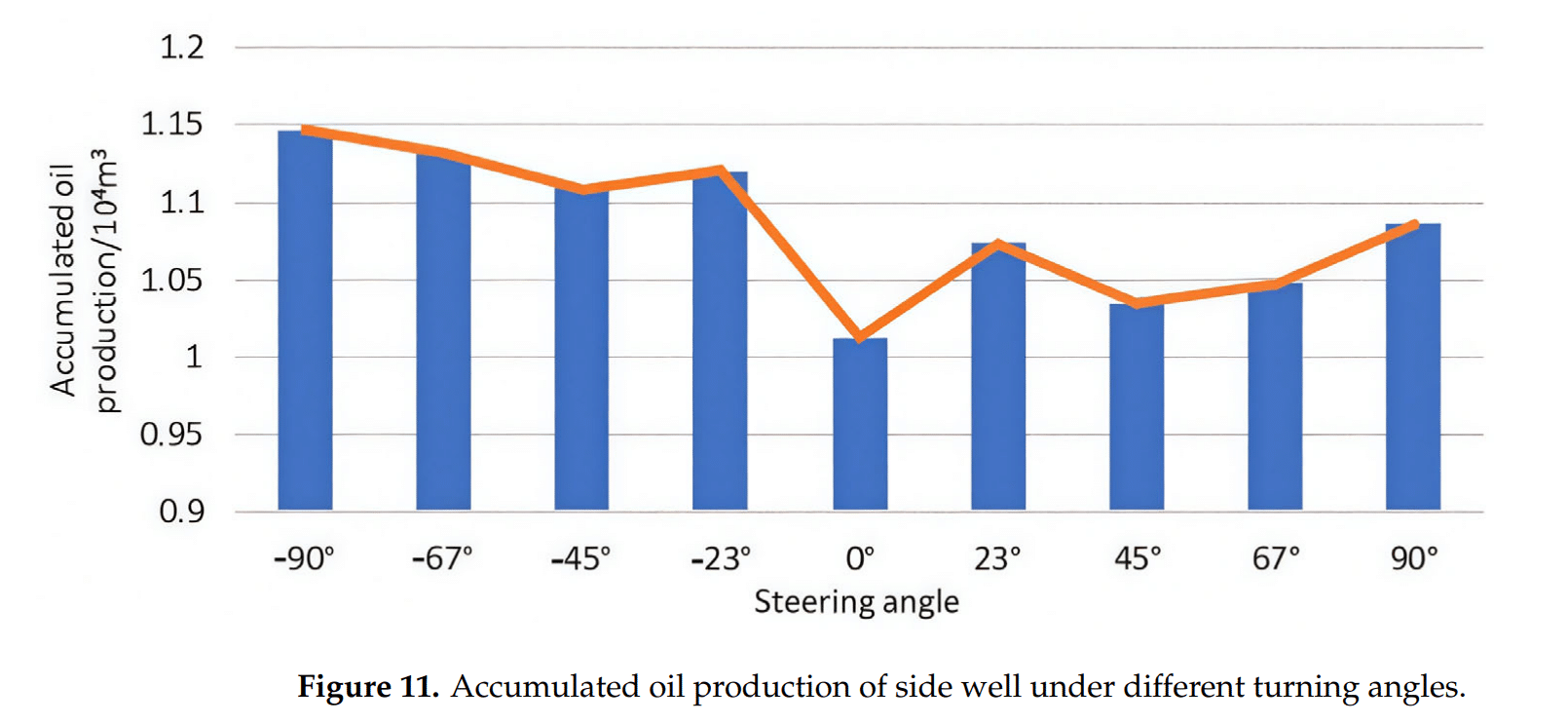 图表, 折线图 AI 生成的内容可能不正确。