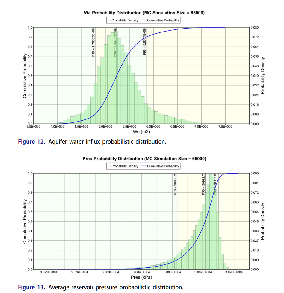 图表 AI 生成的内容可能不正确。