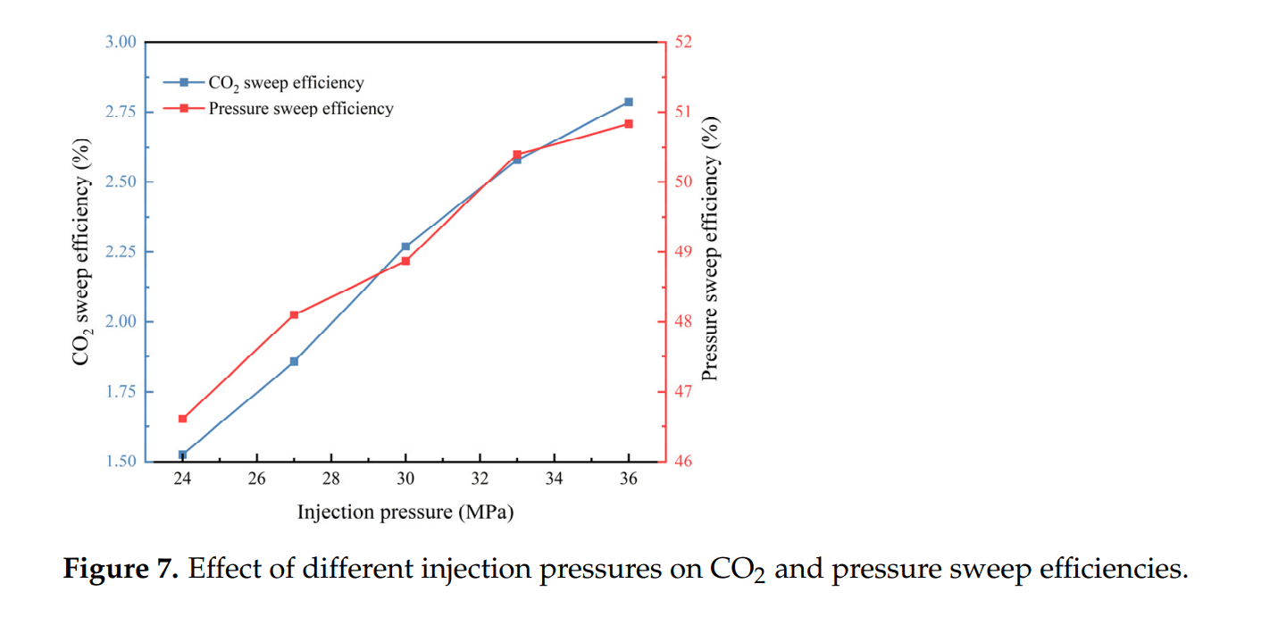 图表, 折线图 AI 生成的内容可能不正确。
