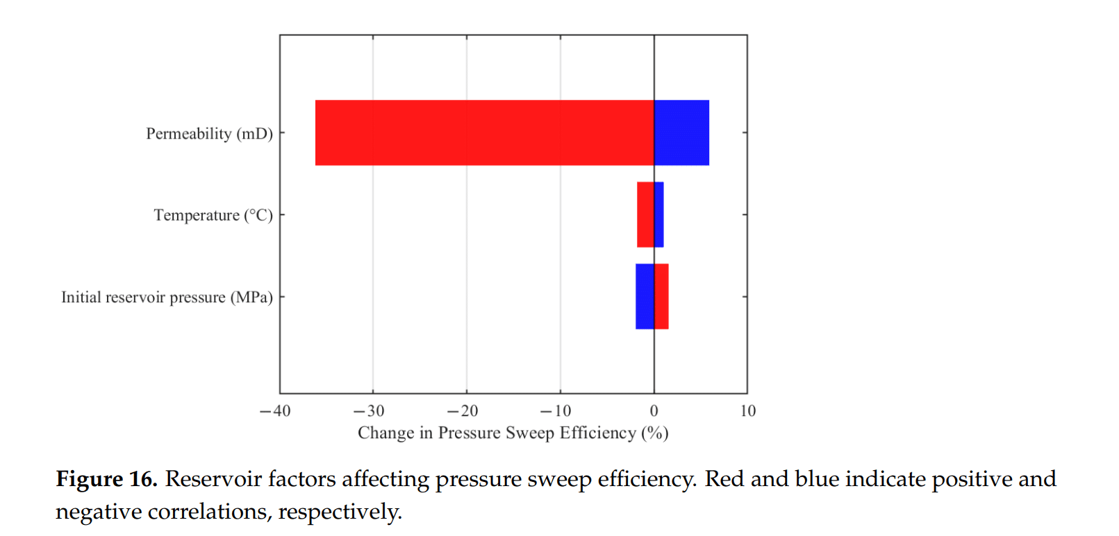 图表, 条形图, 箱线图 AI 生成的内容可能不正确。