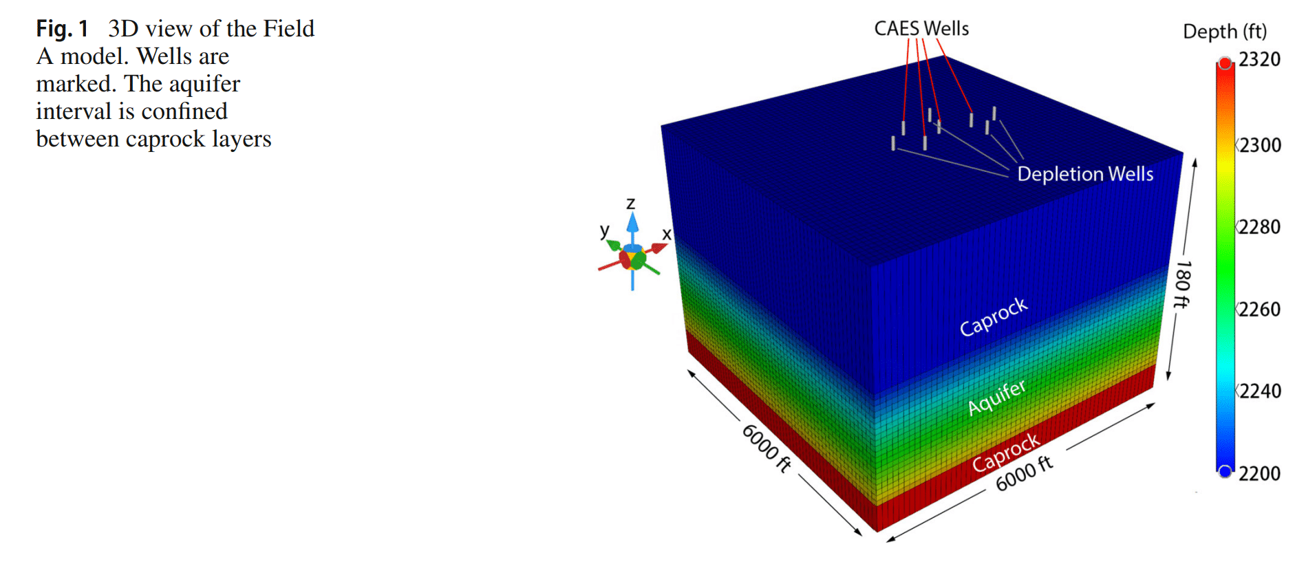 图表

AI 生成的内容可能不正确。