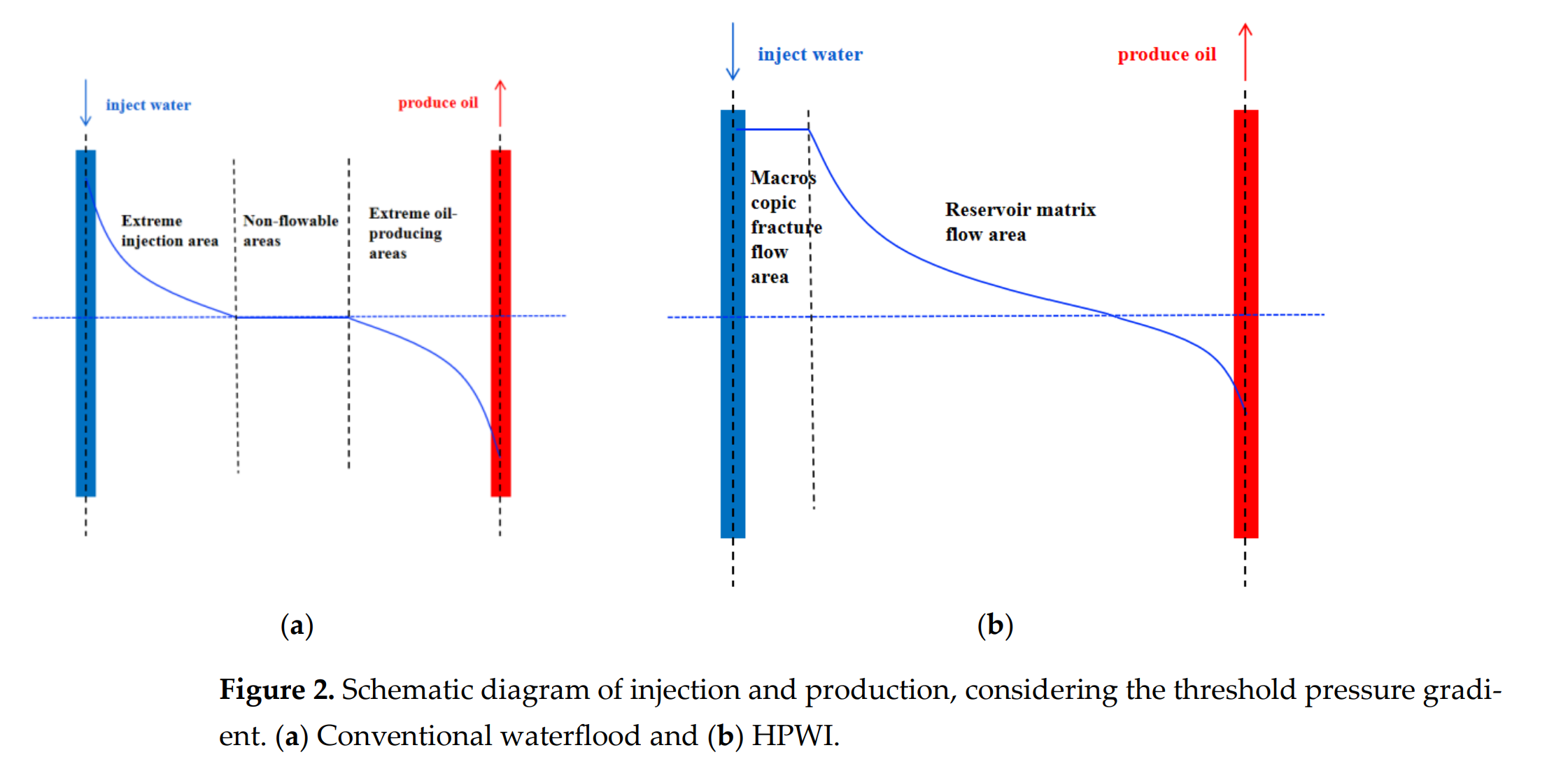 图表 AI 生成的内容可能不正确。