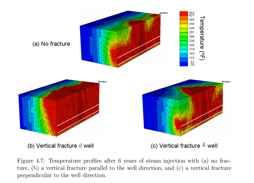 图表, 表面图 AI 生成的内容可能不正确。