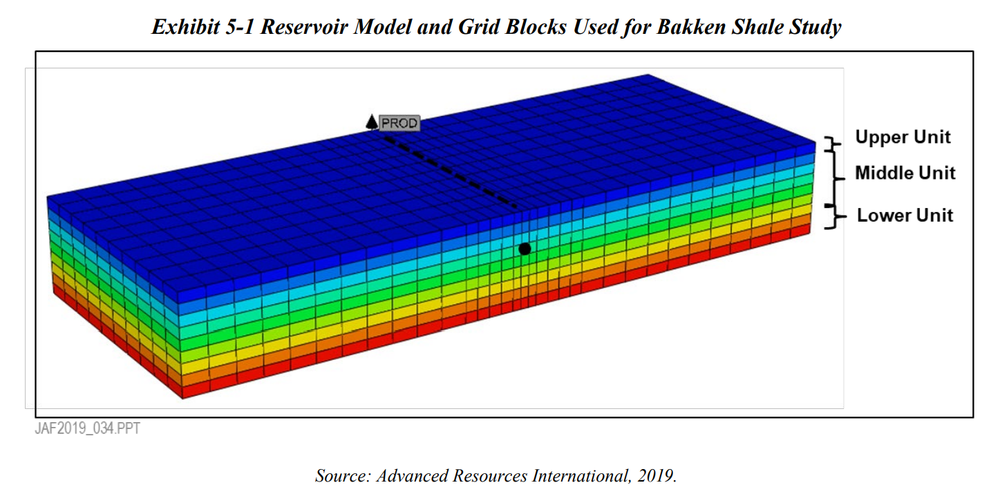 图表 AI 生成的内容可能不正确。