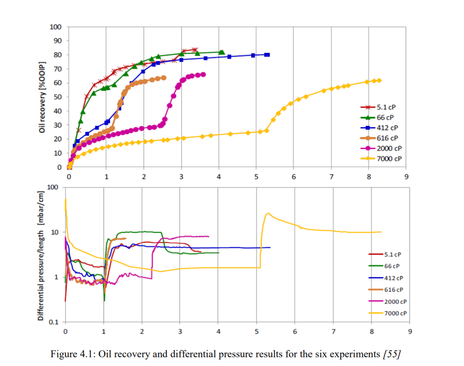 图表 AI 生成的内容可能不正确。