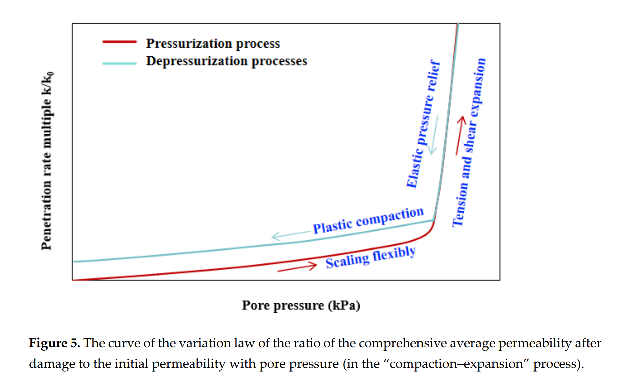 图形用户界面, 应用程序 AI 生成的内容可能不正确。
