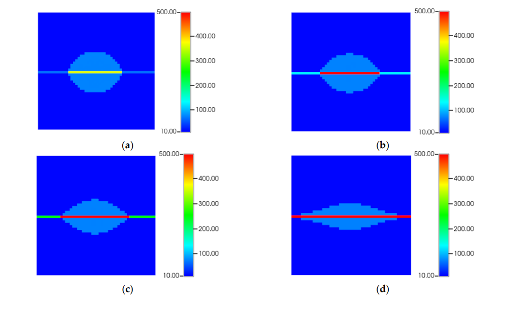 图形用户界面, 图表 AI 生成的内容可能不正确。