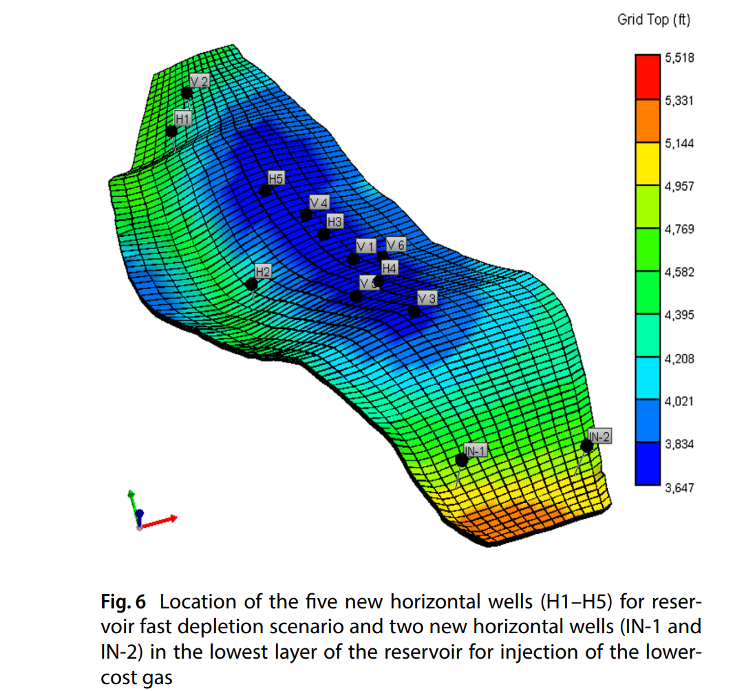 图表, 表面图 AI 生成的内容可能不正确。