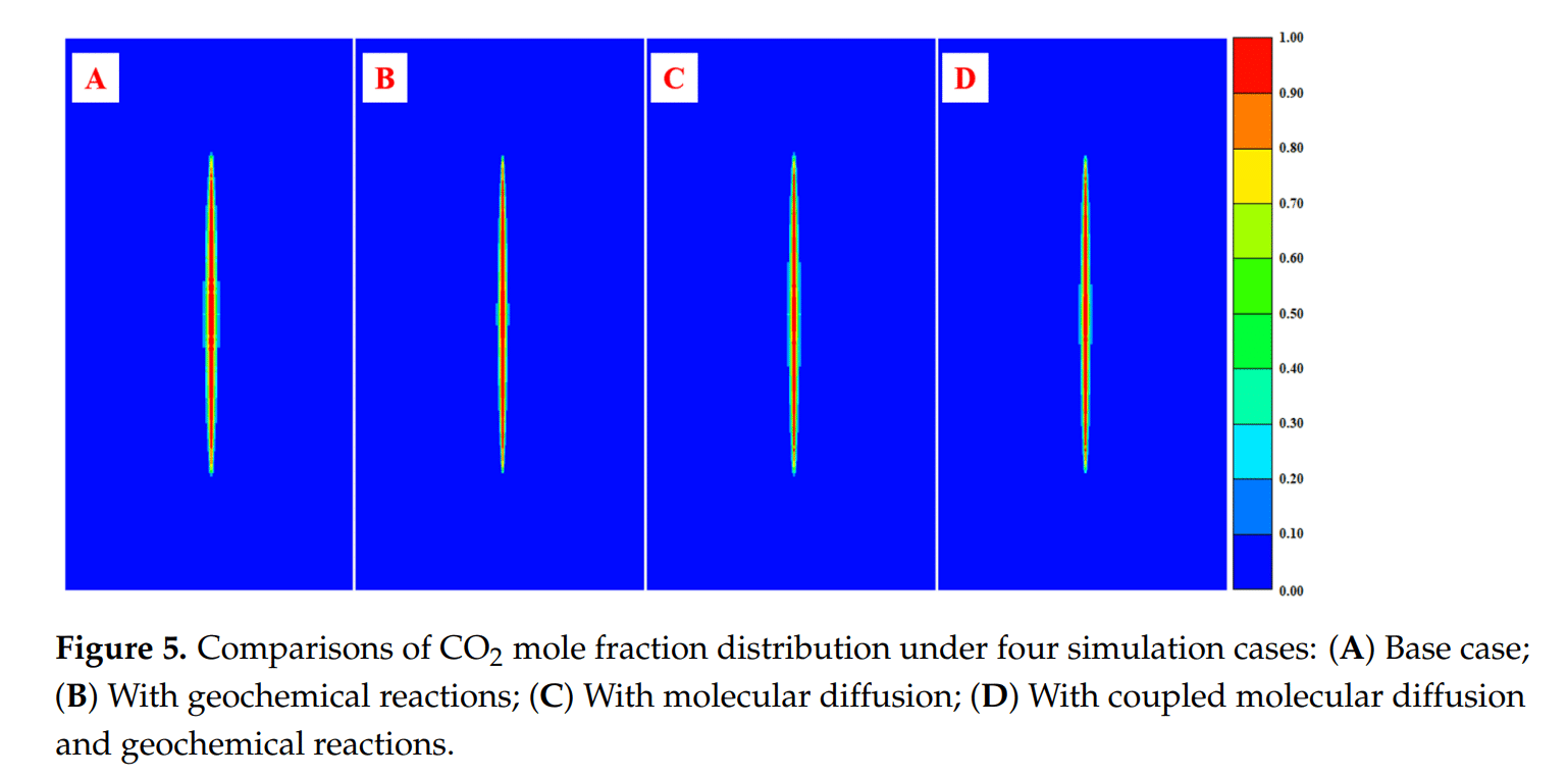 图表, 直方图 AI 生成的内容可能不正确。