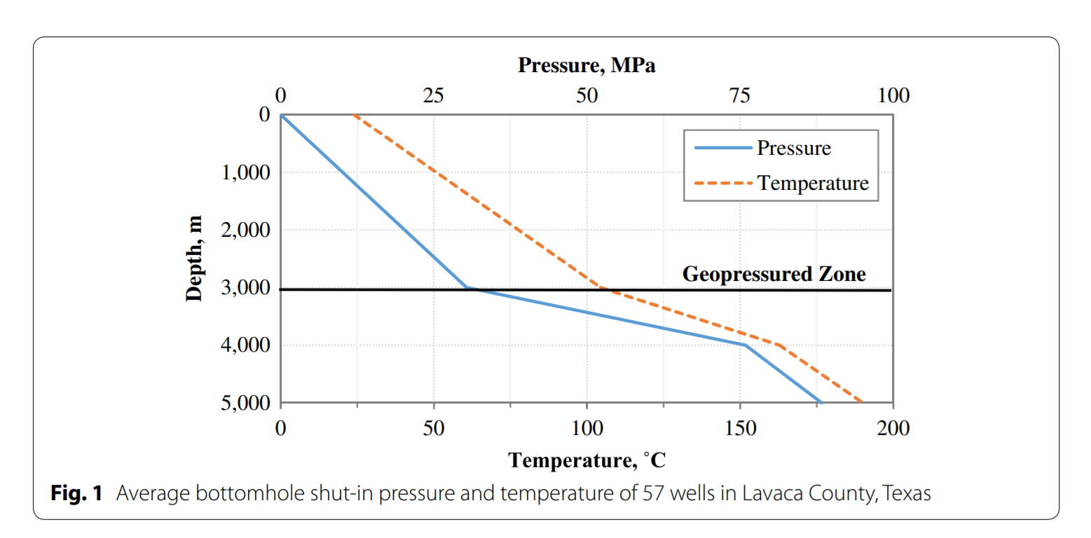 图表, 折线图

描述已自动生成